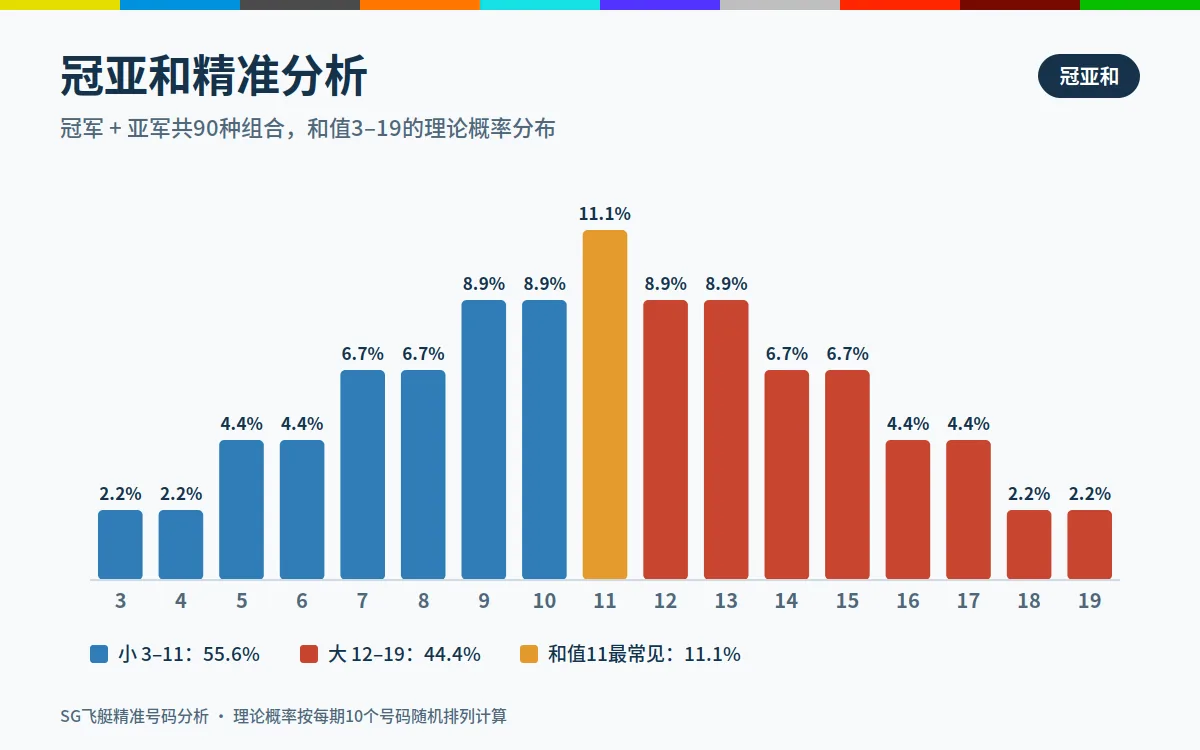 冠亚和精准分析示意图