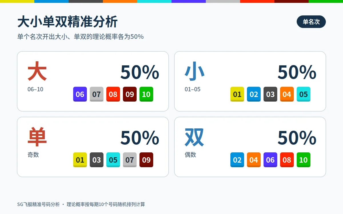 大小单双精准分析示意图