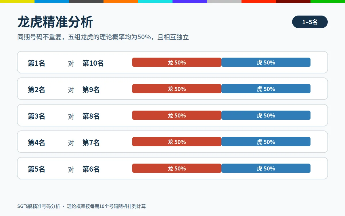 龙虎精准分析示意图